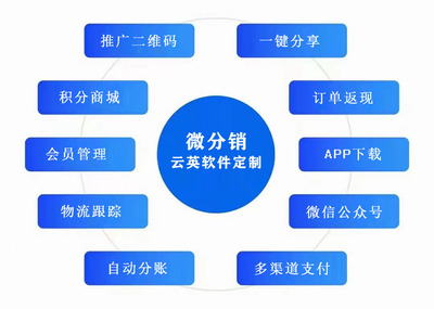 麥吉麗商城APP開(kāi)發(fā)(源碼現(xiàn)成系統(tǒng))